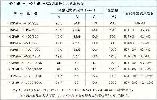 安全滑觸線導(dǎo)電系統(tǒng)