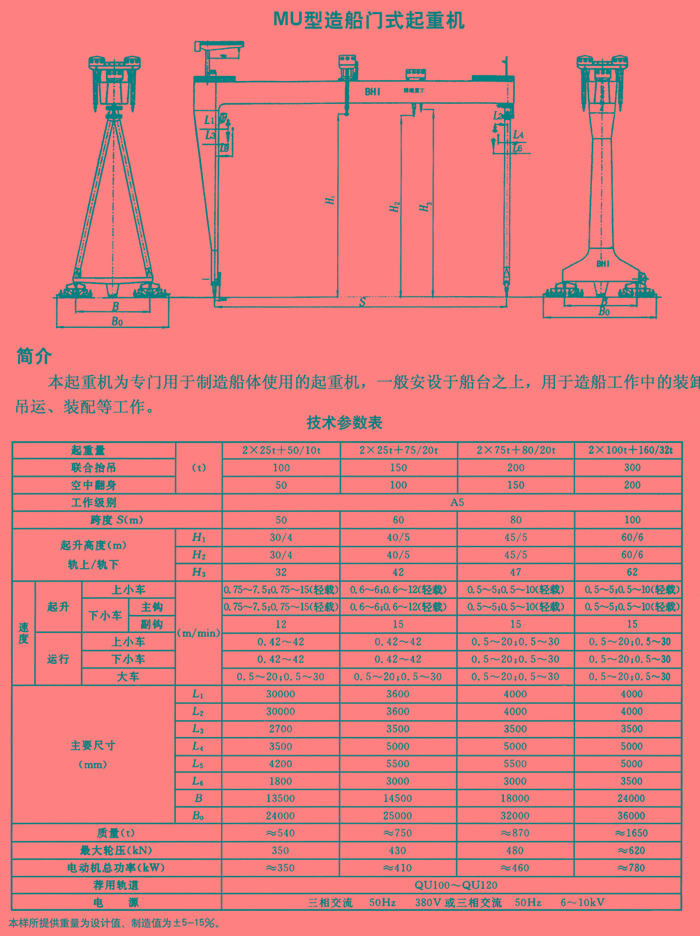 MU型造船門式起重機(jī)