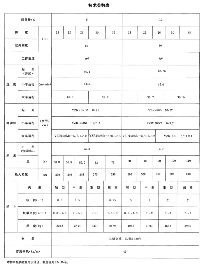 MZ型雙梁抓斗門式起重機