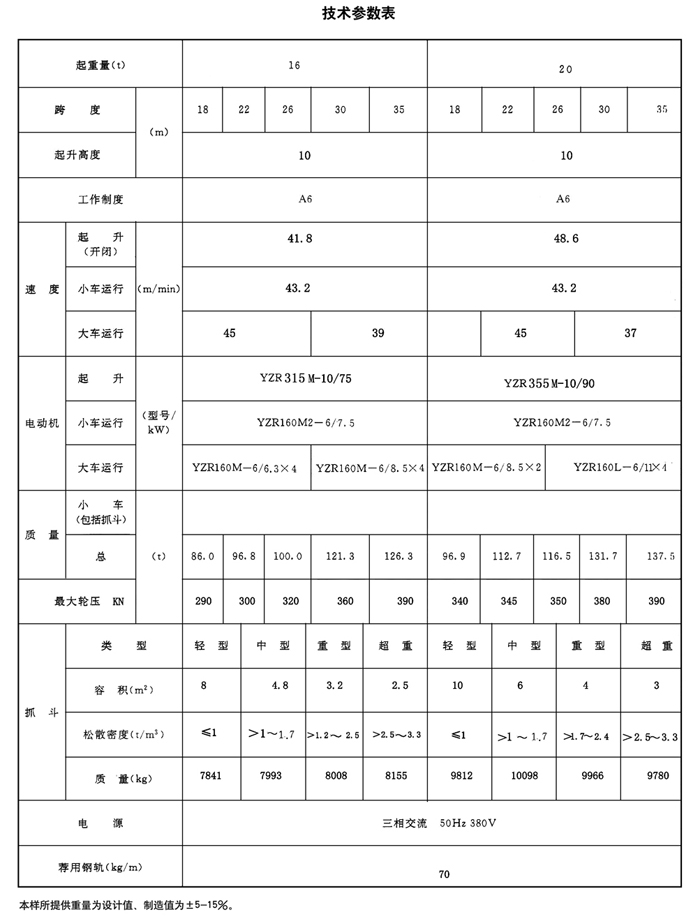 MZ型雙梁抓斗門式起重機