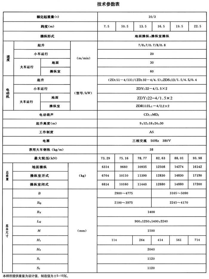LH型電動葫蘆橋式起重機