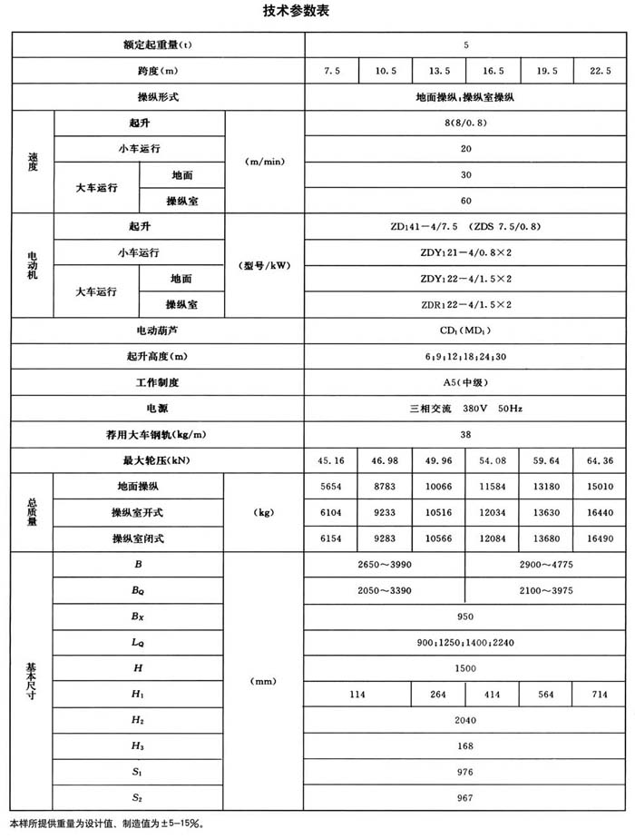 LH型電動葫蘆橋式起重機