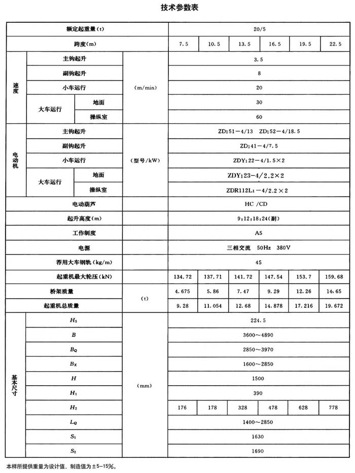 LH型電動葫蘆橋式起重機